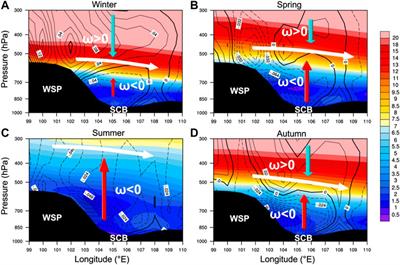 Effect of large topography on atmospheric environment in Sichuan Basin: A climate analysis based on changes in atmospheric visibility